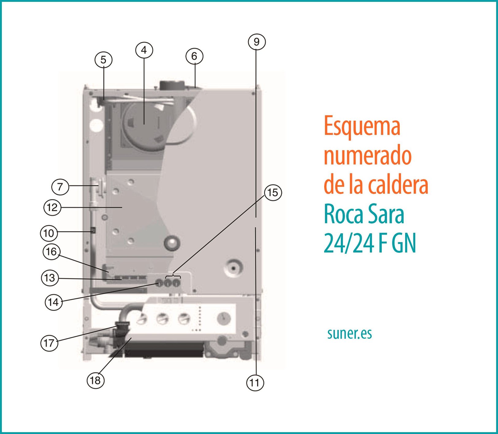 Repuestos caldera Roca Sara 24/24 F GN